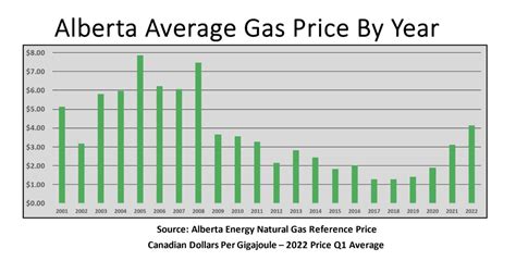alberta natural gas prices